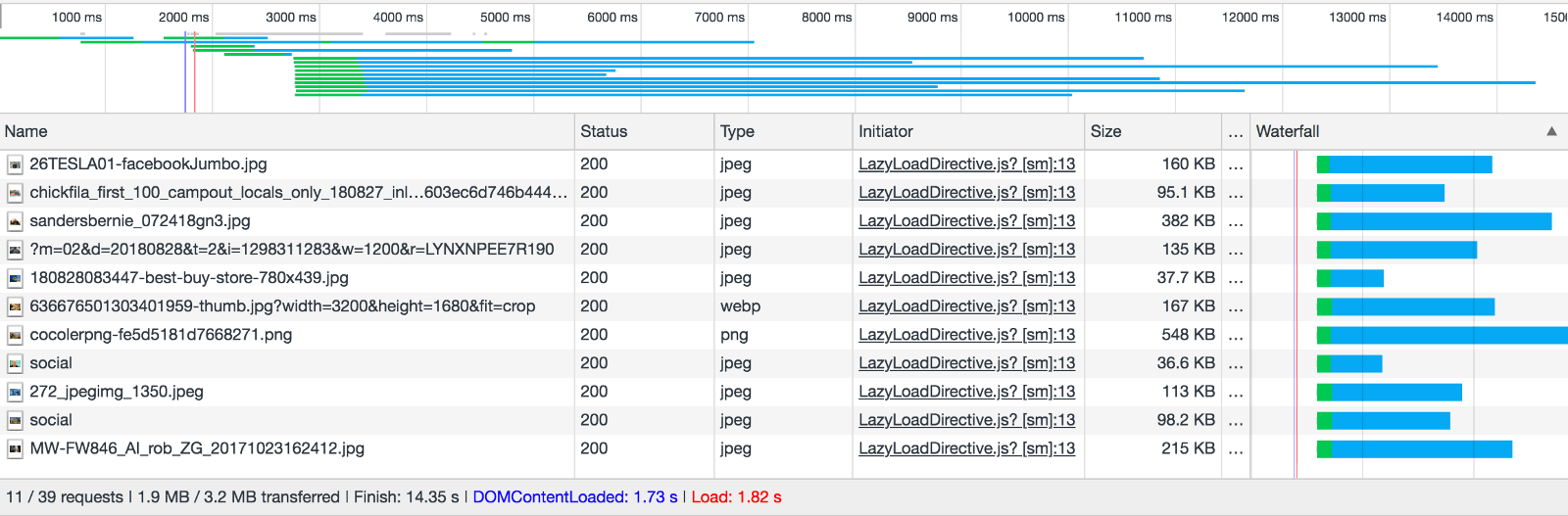 Example pre-lazy-load statistics