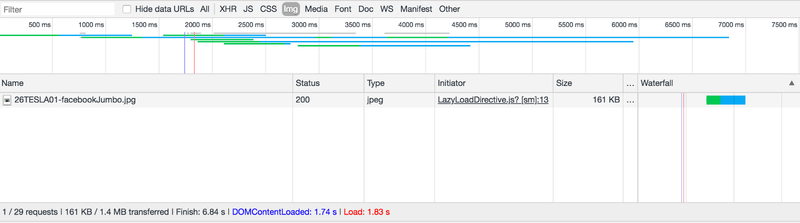 Example post-lazy-load statistics